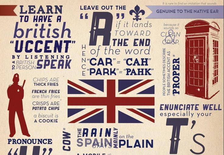 Comment Dit On Devant En Anglais Comment Améliorer son Accent en Anglais ? | Le blog des cours