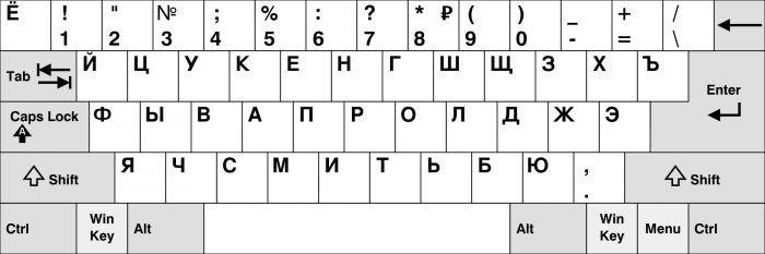 Apprendre L Alphabet Cyrillique Pour crire Le Russe Le Blog Des 